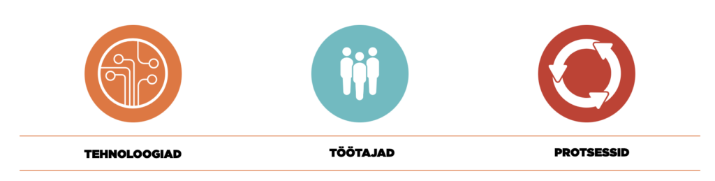 protsessid.tootajad