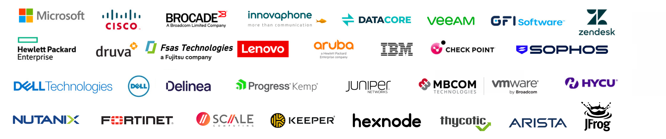 dfx partnerid