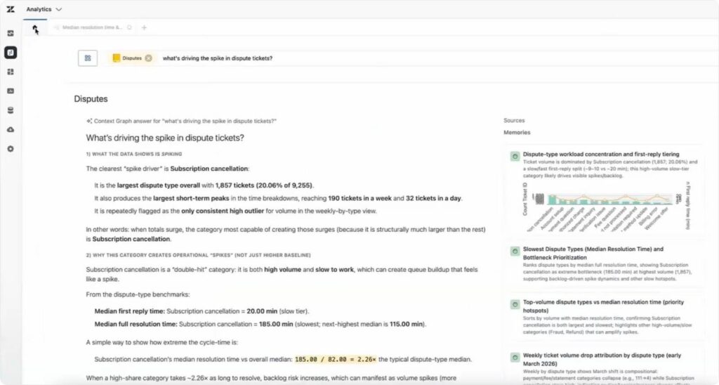 zendesk