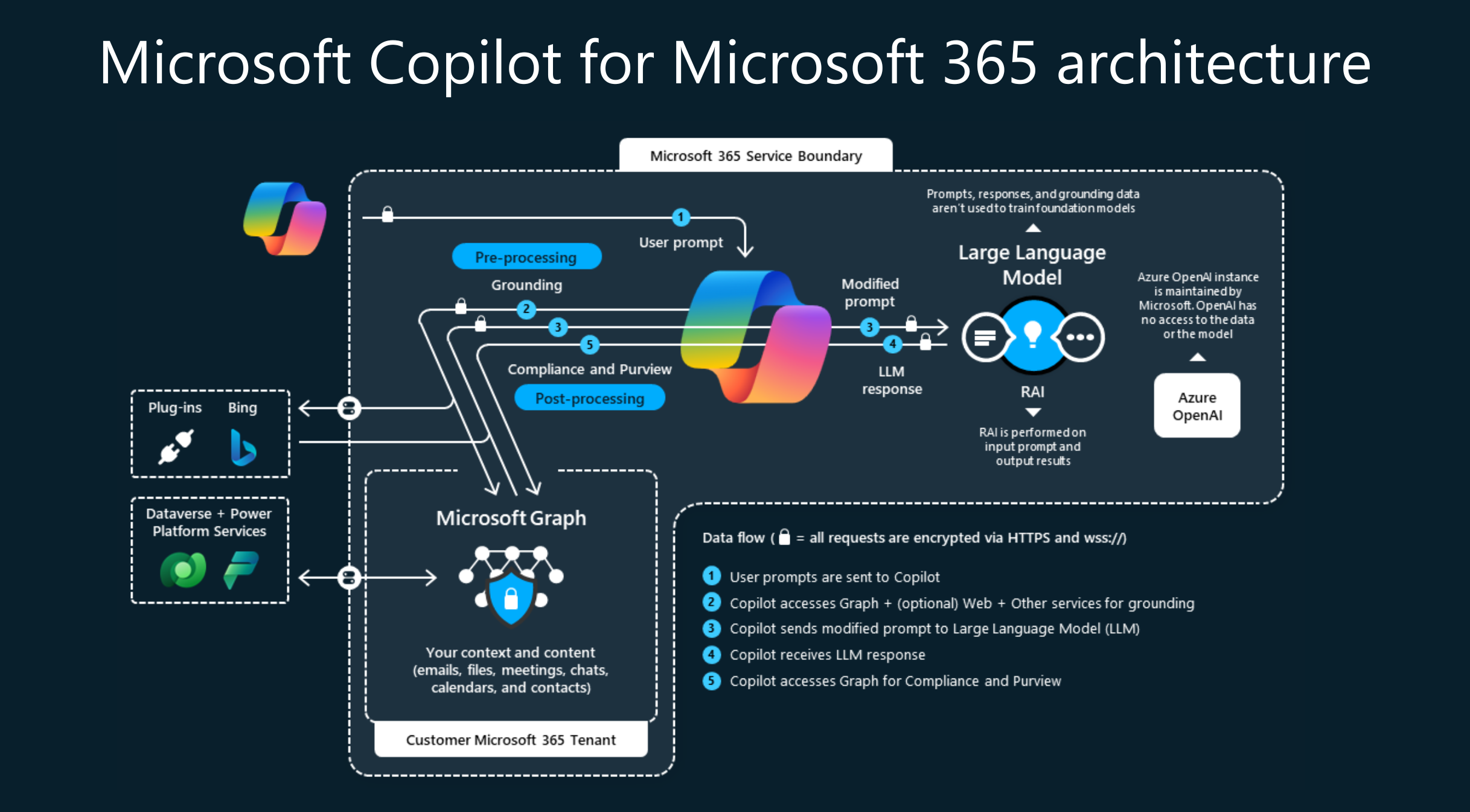 Microsoft 365 Copilot – soodsaim aken Claude ja GPT kasutamiseks